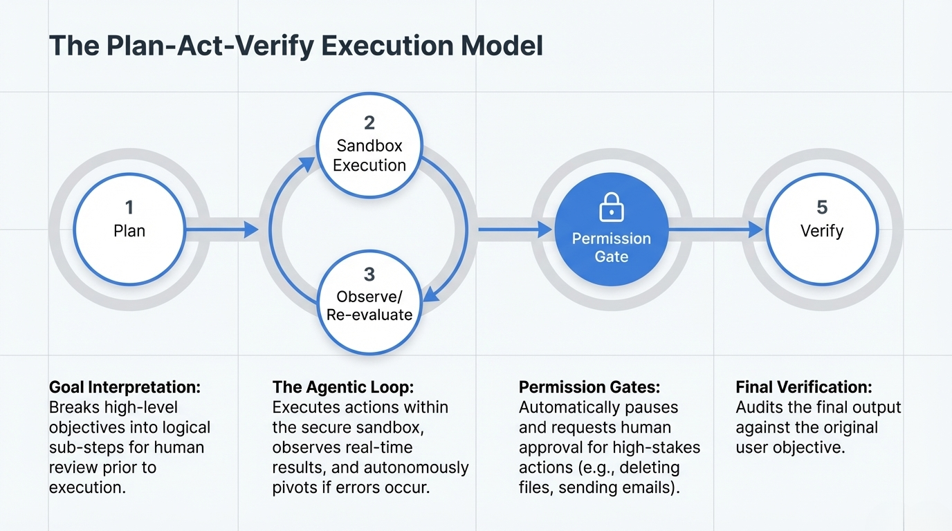 DeepMind Unveils Gopher-Agent for Complex System Navigation
