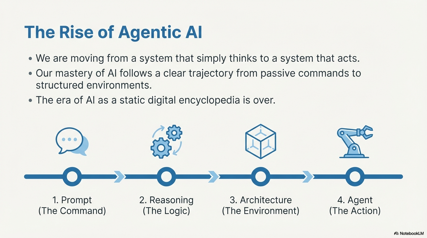 The Rise of Agentic AI