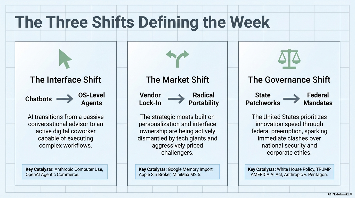 The Agentic Inflection: AI Becomes Your Digital Coworker