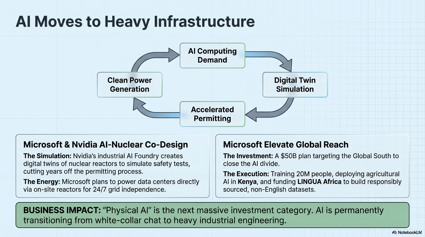 Microsoft and Nvidia Partner on AI-Driven Nuclear Energy